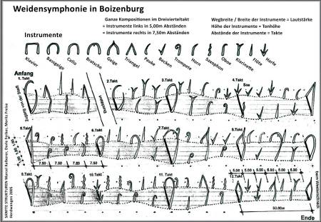 Weidenbau 2005 Boizenburger Schneck - Partitur der Weidensymphonie